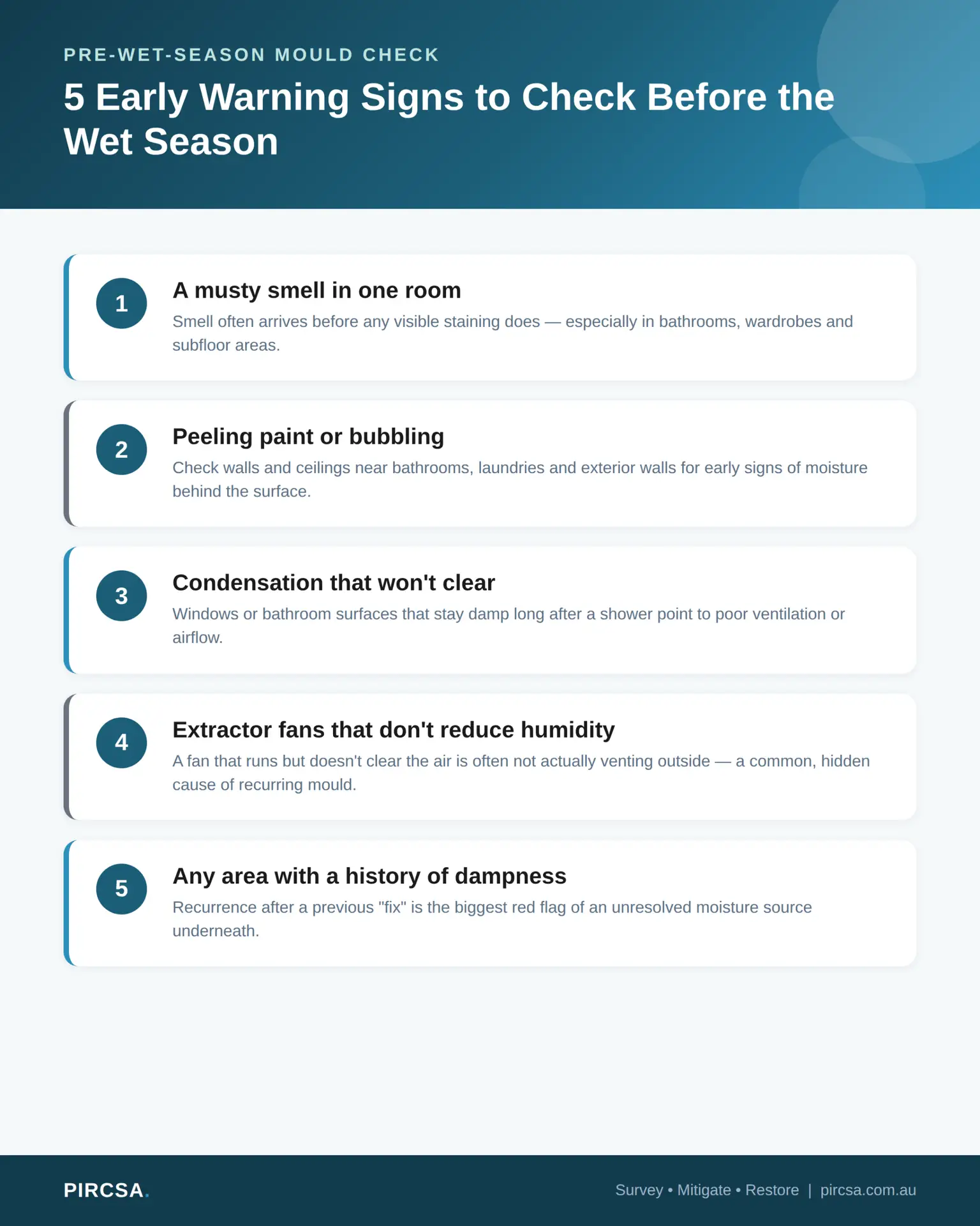 5 pre wet season mould check warning signs infographic - PIRCSA