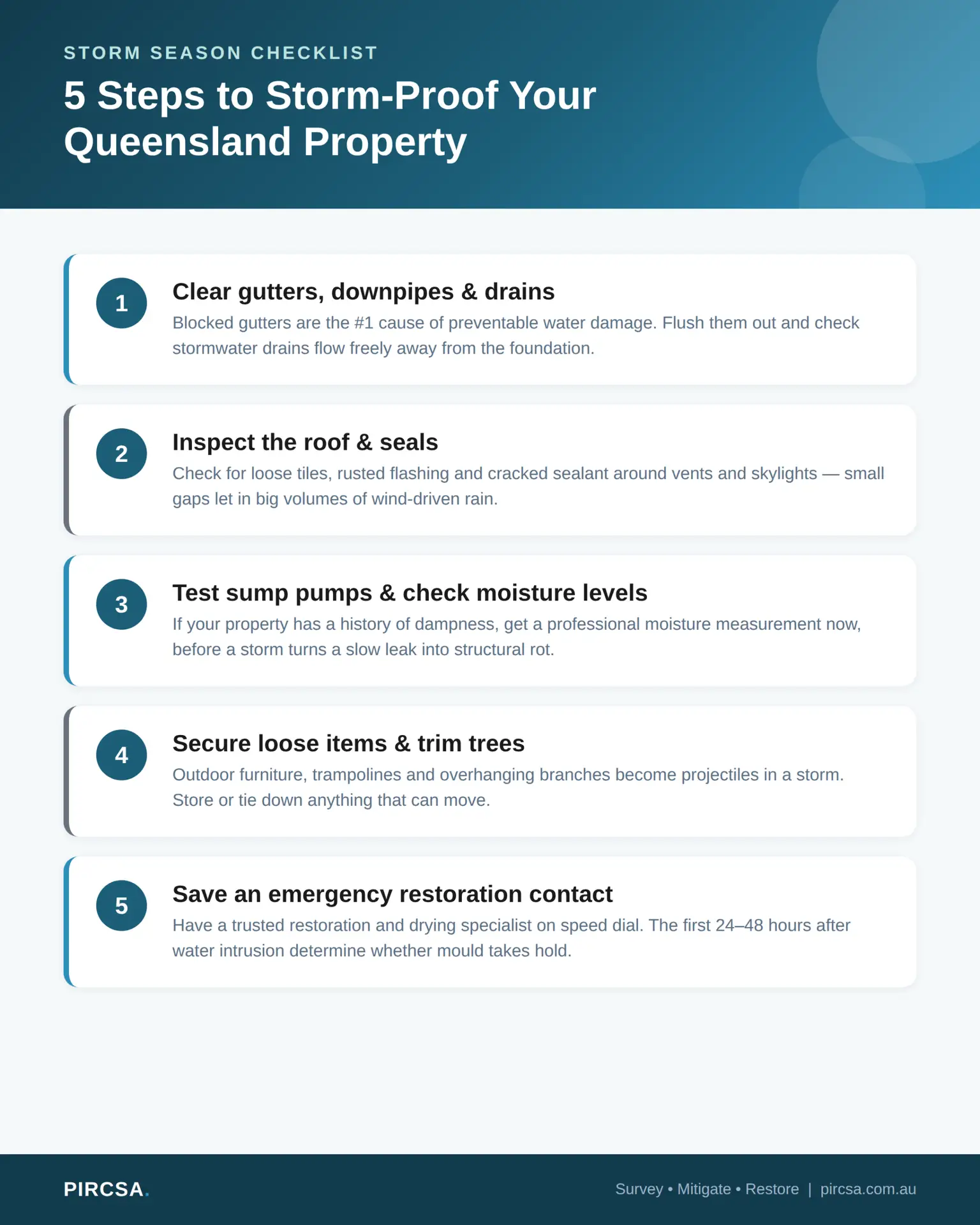 5-step storm season checklist infographic for Queensland properties